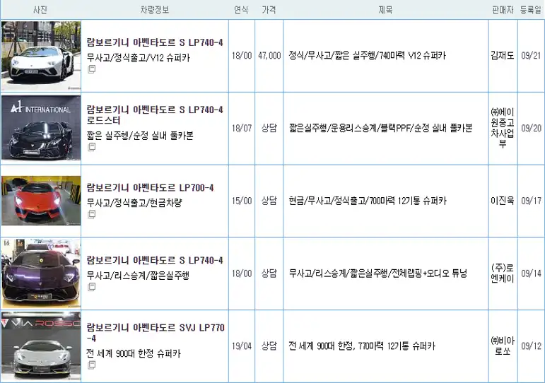 람보르기니 아벤타도르 중고가격시세