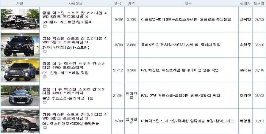 렉스턴 스포츠 중고가격시세