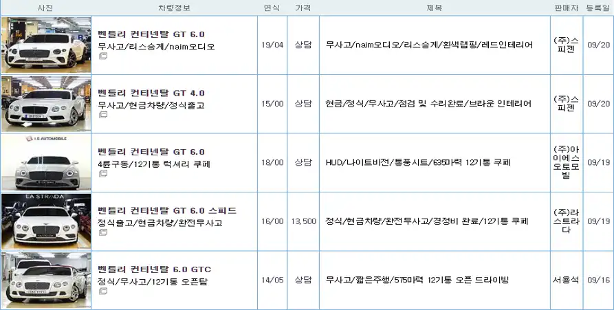 벤틀리 컨티넨탈 GT 중고가격시세