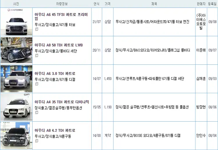 아우디 A4 중고가격시세