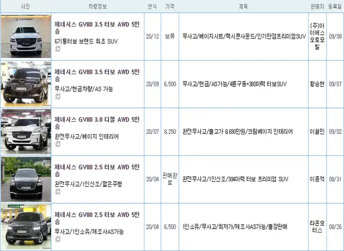 제네시스 GV80 중고가격시세