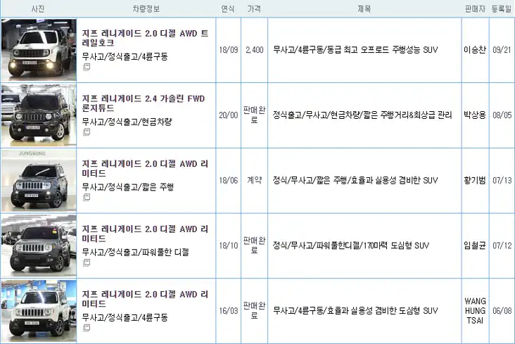 지프 레니게이드 중고가격시세