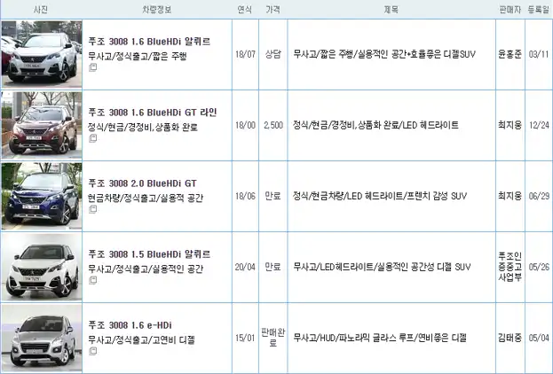 푸조 3008 중고가격시세