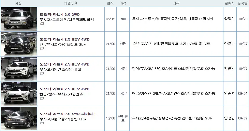 도요타 라브4 중고가격시세