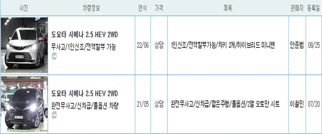 도요타 시에나 하이브리드 중고가격시세