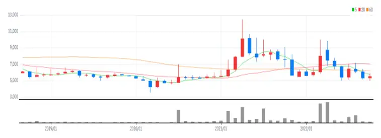 와토스코리아 월봉