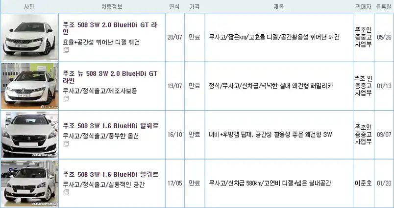 푸조 508 SW 중고가격시세