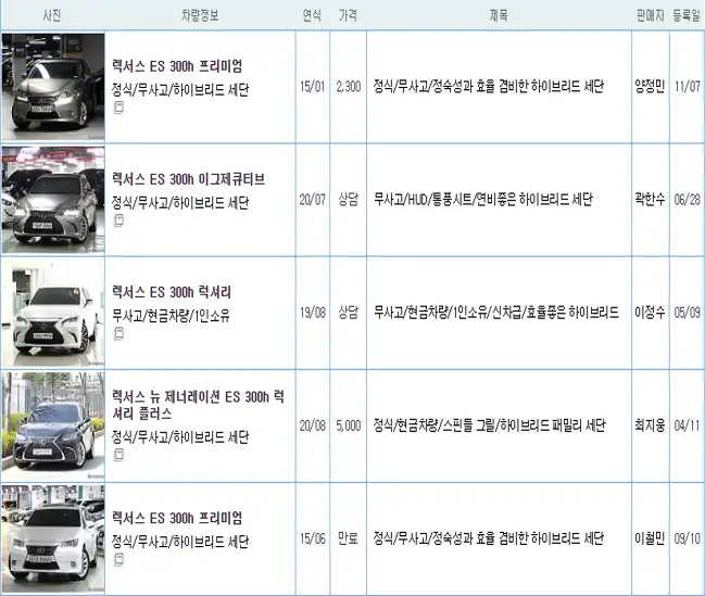 렉서스 ES300H 중고가격시세