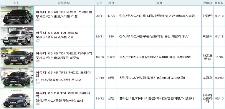 아우디 Q5 중고가격시세