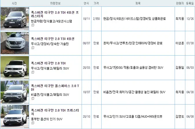 폭스바겐 티구안 중고가격시세