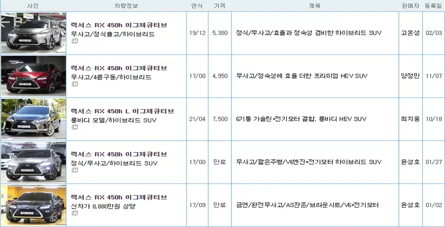 렉서스 RX450H 중고가격시세