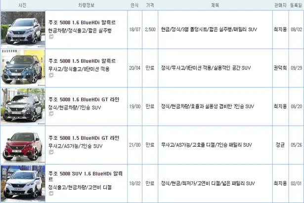 푸조 5008 중고가격시세