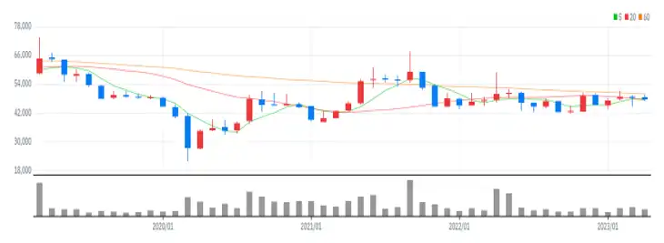 E1 월봉