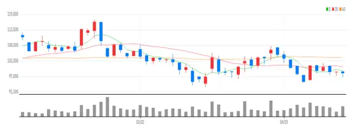  티씨케이 일봉차트